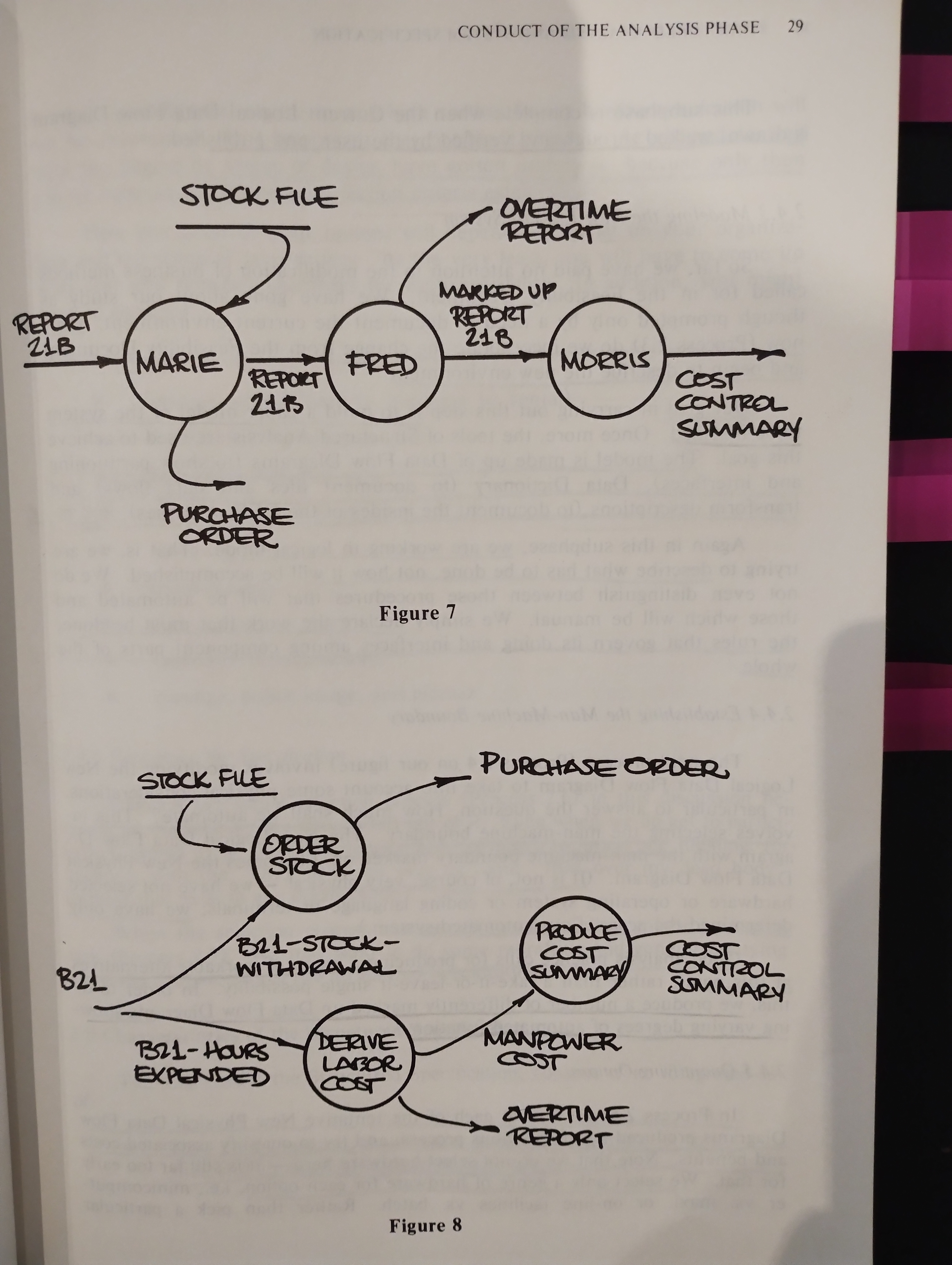 Structured Analysis and System Specification Figure 7-8.jpg